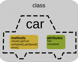 object-oriented programming car example