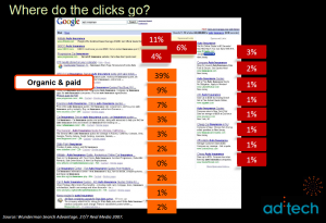 paid and organic searches