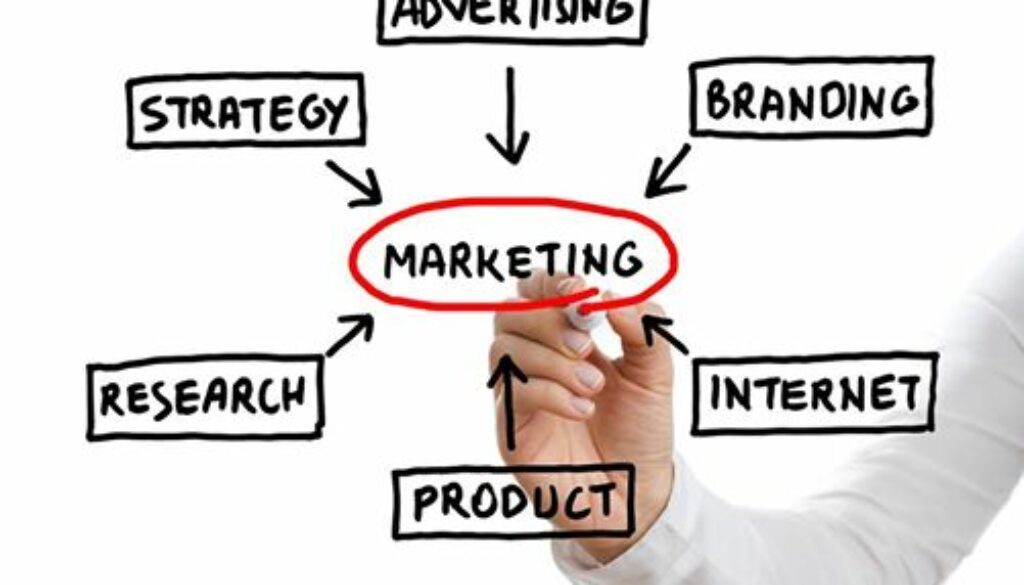 content marketing plan