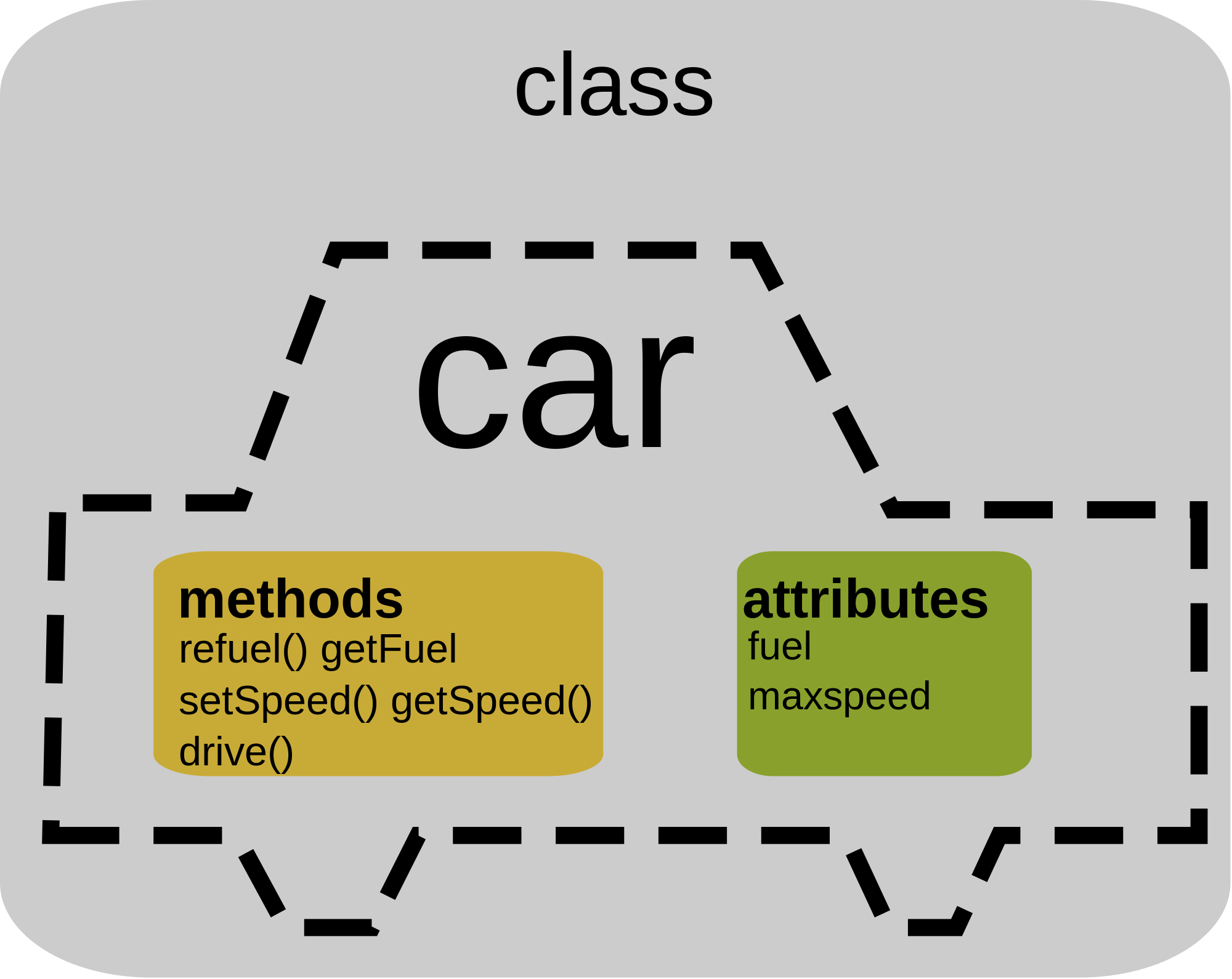 What Is Object Oriented Programming 